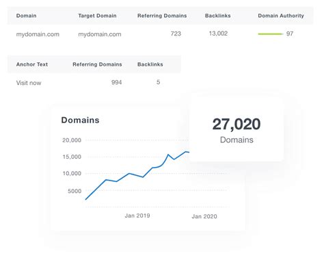 Great Backlink Management Tool within Moz .